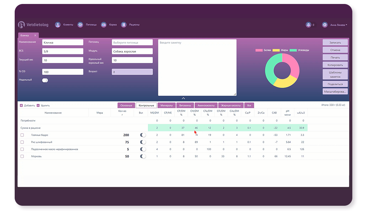 Потребности в основных питательных веществах