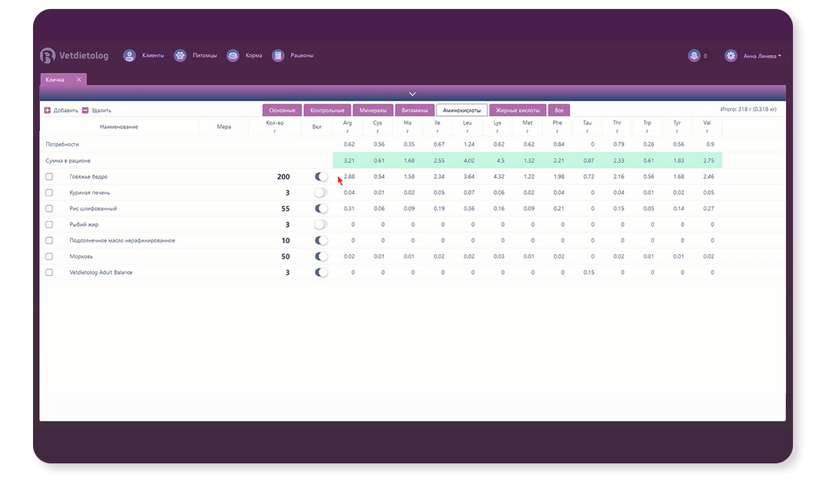 Аминокислоты