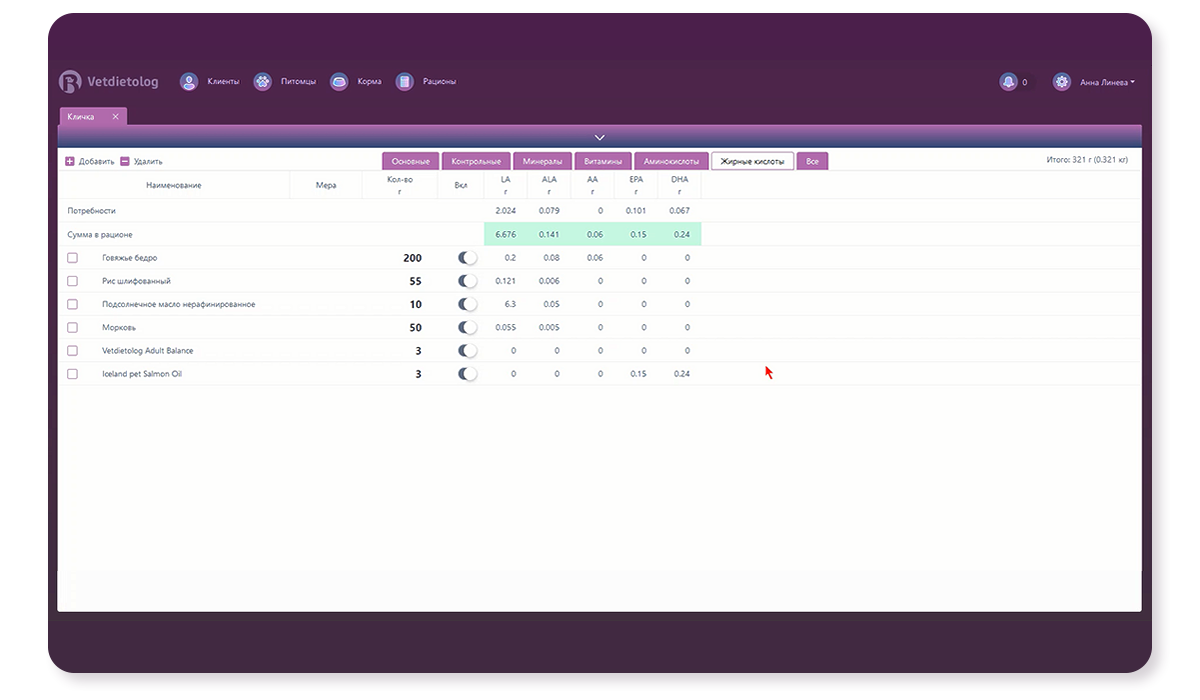 Жирные кислоты