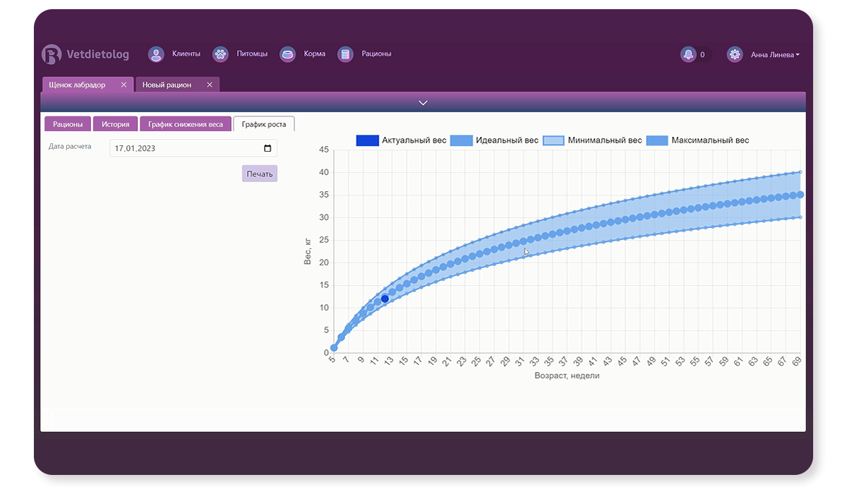 Составление рациона для щенка